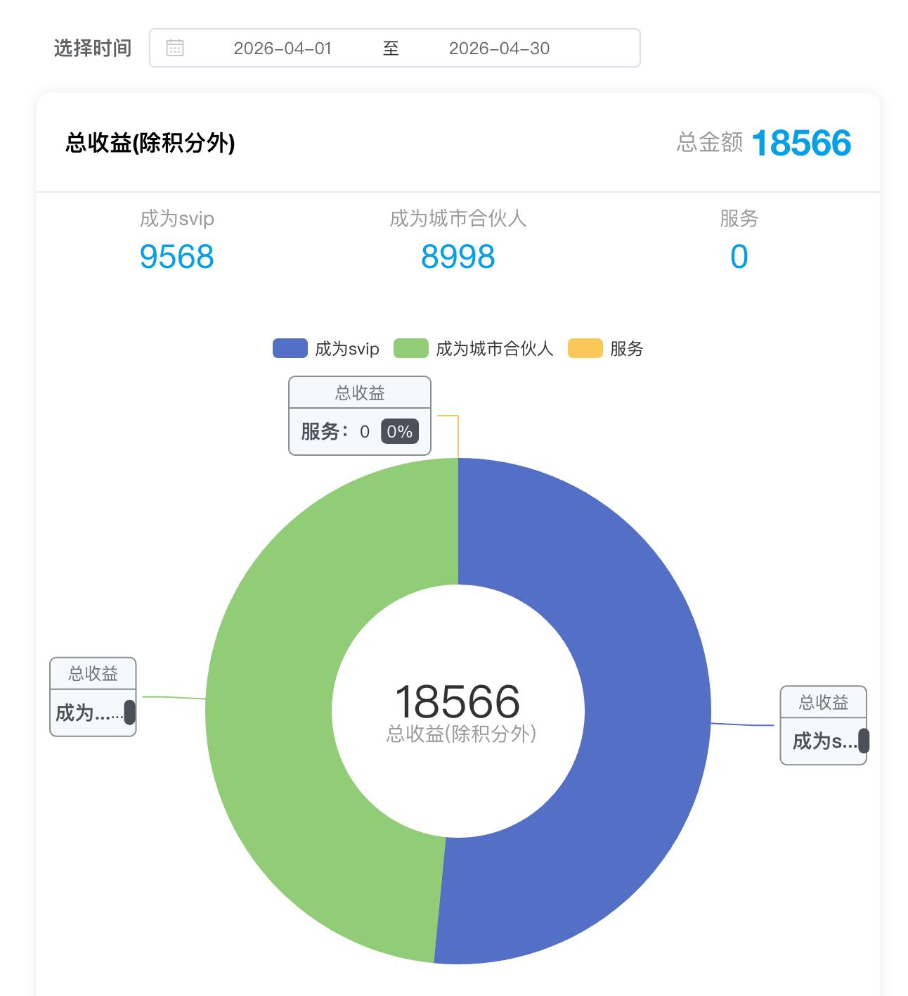 城市合伙人模型