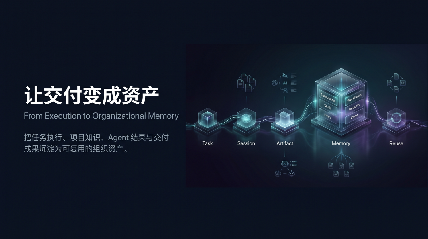 过程交付变资产