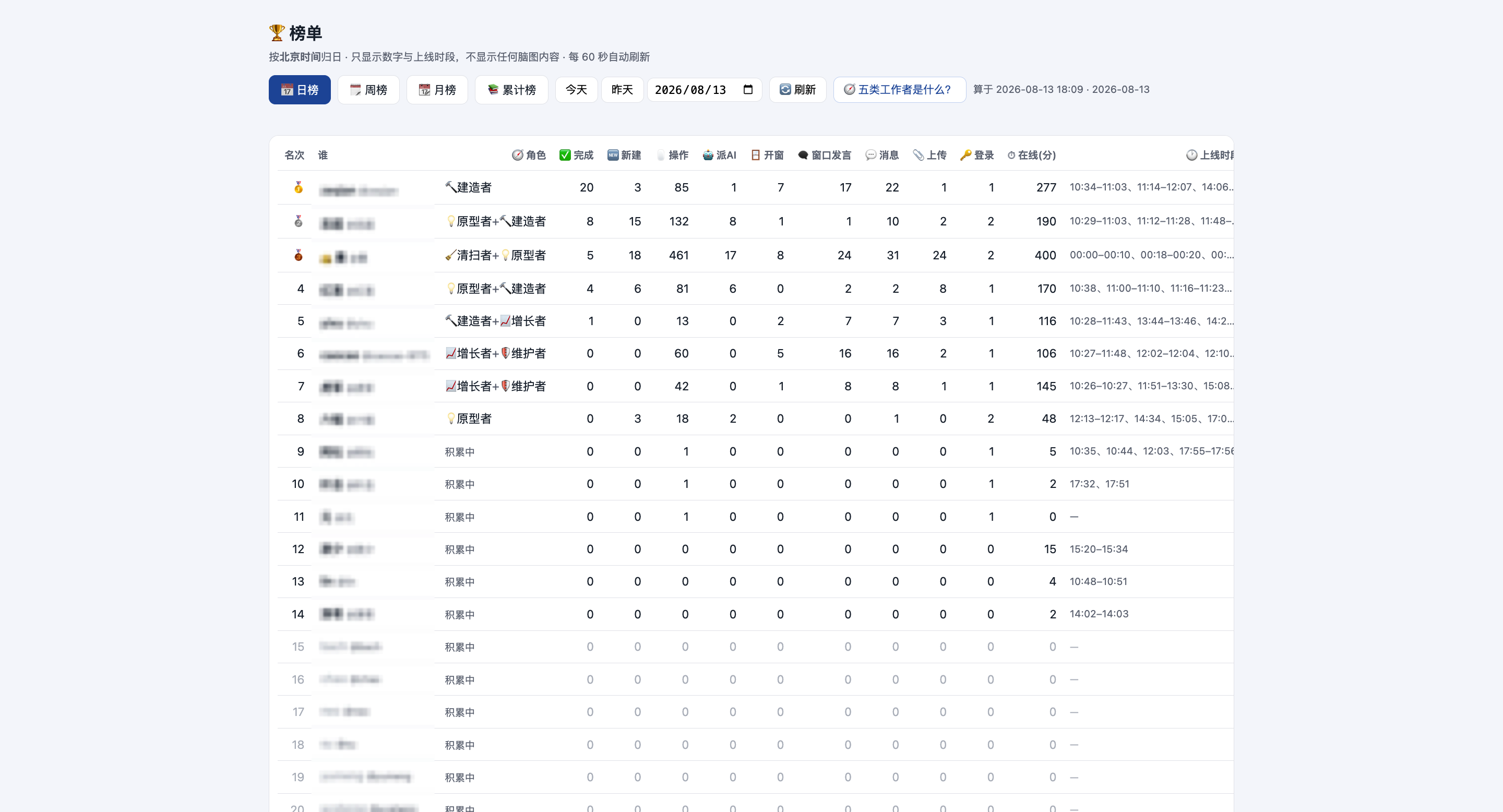 执行榜单