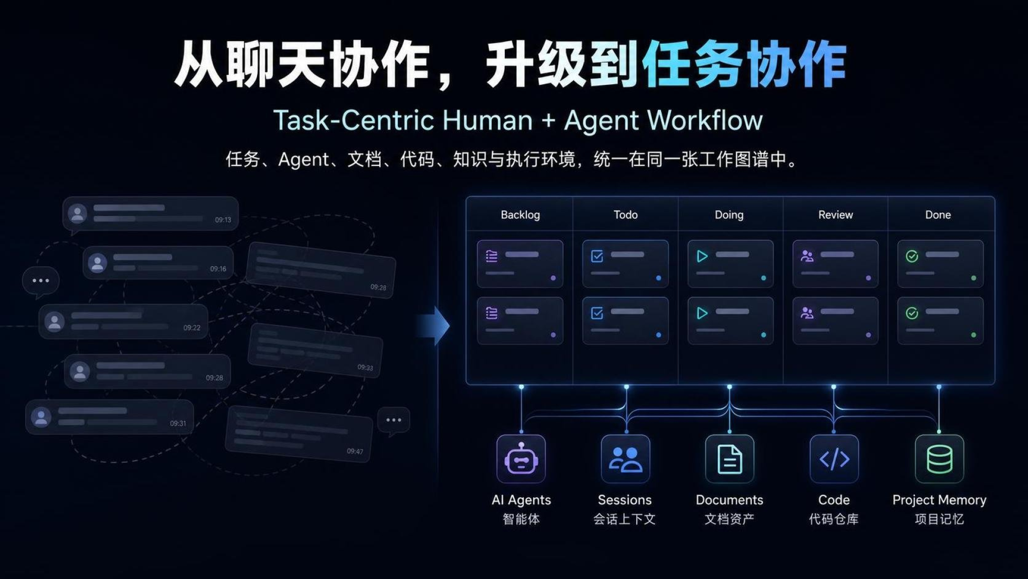 聊天协作VS任务协作